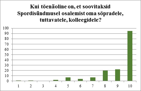 Rannajooks_naiste võitjad Ranajooks
