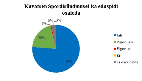 Ranajooks Rannajooks